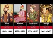Evolusi Dinasti Mughal: Dari Pluralisme Akbar ke Tragedi Sikoh dan Dampaknya pada Asia Selatan