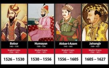 Evolusi Dinasti Mughal: Dari Pluralisme Akbar ke Tragedi Sikoh dan Dampaknya pada Asia Selatan