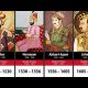 Evolusi Dinasti Mughal - Dari Pluralisme Akbar ke Tragedi Sikoh dan Dampaknya pada Asia Selatan